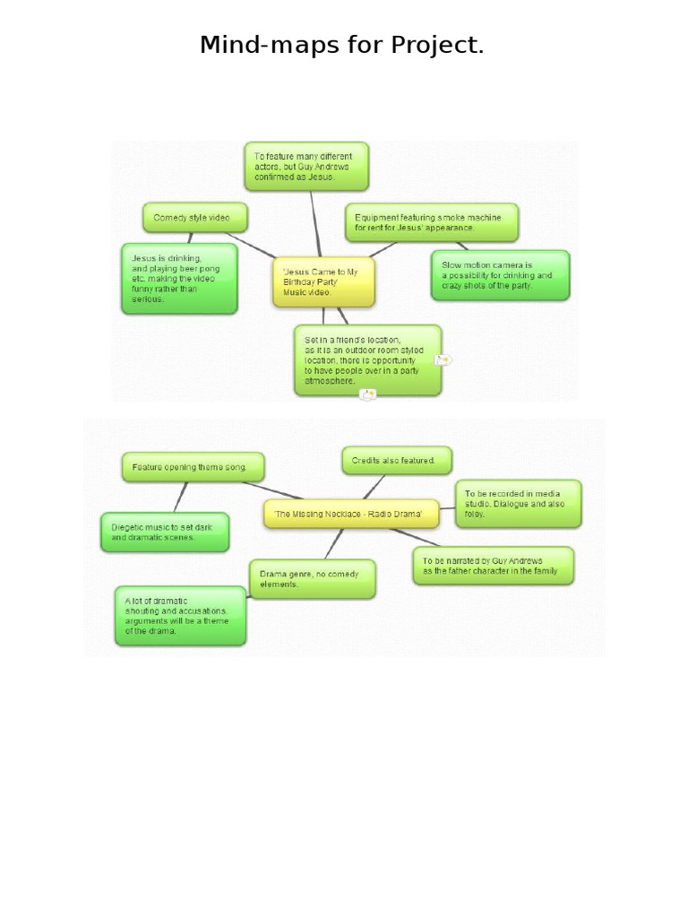 Project Mind-Maps Guide | PDF