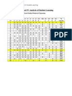 Standard IV: Analysis of Student Learning