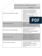 Intervenciones de Enfermería en El Paciente Quemado