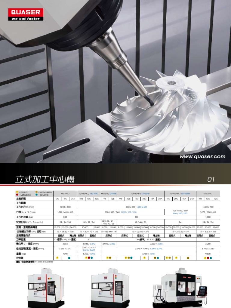 Quaser CNC | PDF