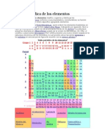 Tabla Periódica de Los Elementos