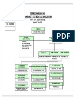 Struktur Organisasi Rsud Mjl 2015