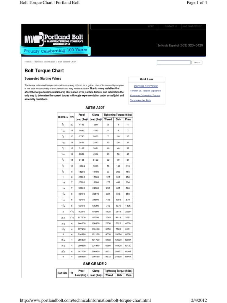 Bolt Torque Chart | PDF