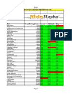 115 Info Product Niches