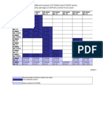 IED Connectivity Package Table