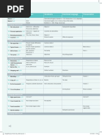 English Elementary Scope and Sequence