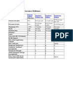 Different Oracle Licence Editions