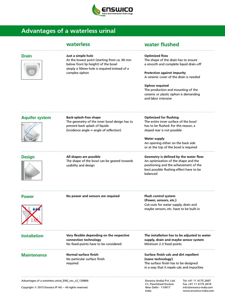 Waterless Urinal Installation Guide | PDF | Water | Nature