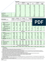 Table1.Pdf: Table 1. U.S. Petroleum Balance Sheet, Week Ending 4/3/2015