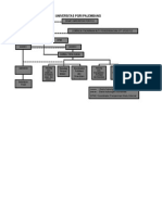 Struktur Organisasi PPS Universitas Pgri Palembang