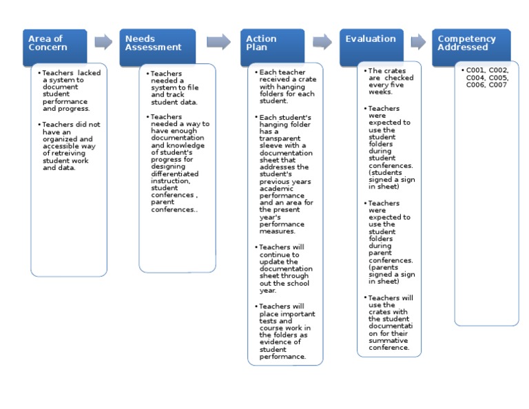 Student Performance Tracking System | PDF | Career & Growth | Art