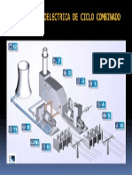 Central termoeléctrica de ciclo combinado