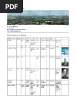 Download Hanoi High-rise Buildings List by pipapipo310 SN26218 doc pdf