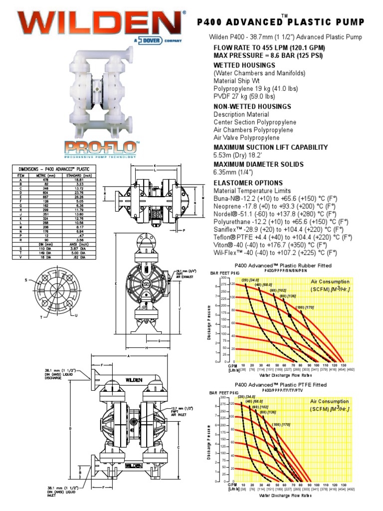 P400 Advanced Plastic Pump Specs | PDF | Science & Mathematics