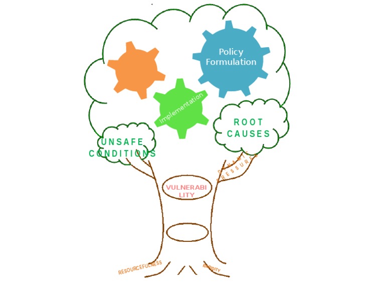 Unsafe Conditions Root Causes: Policy Formulation | PDF