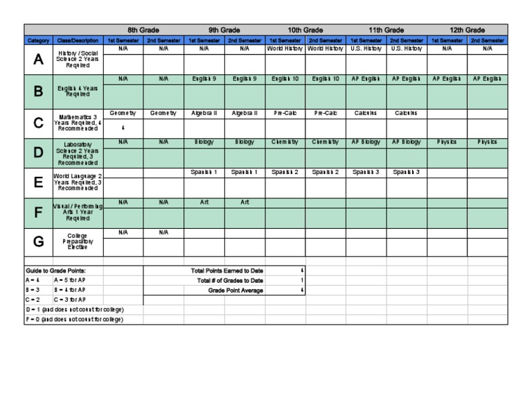 High School Course Requirements Guide | PDF