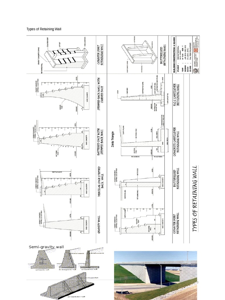 Types of Retaining Walls Explained | PDF