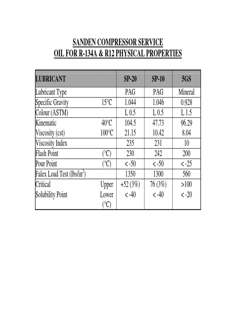 Sanden Compressor Oil Specifications | PDF | Technology & Engineering