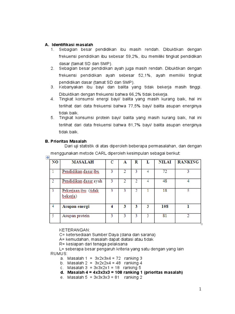 Contoh POA, Juknis Dan Tabel Hipopoc