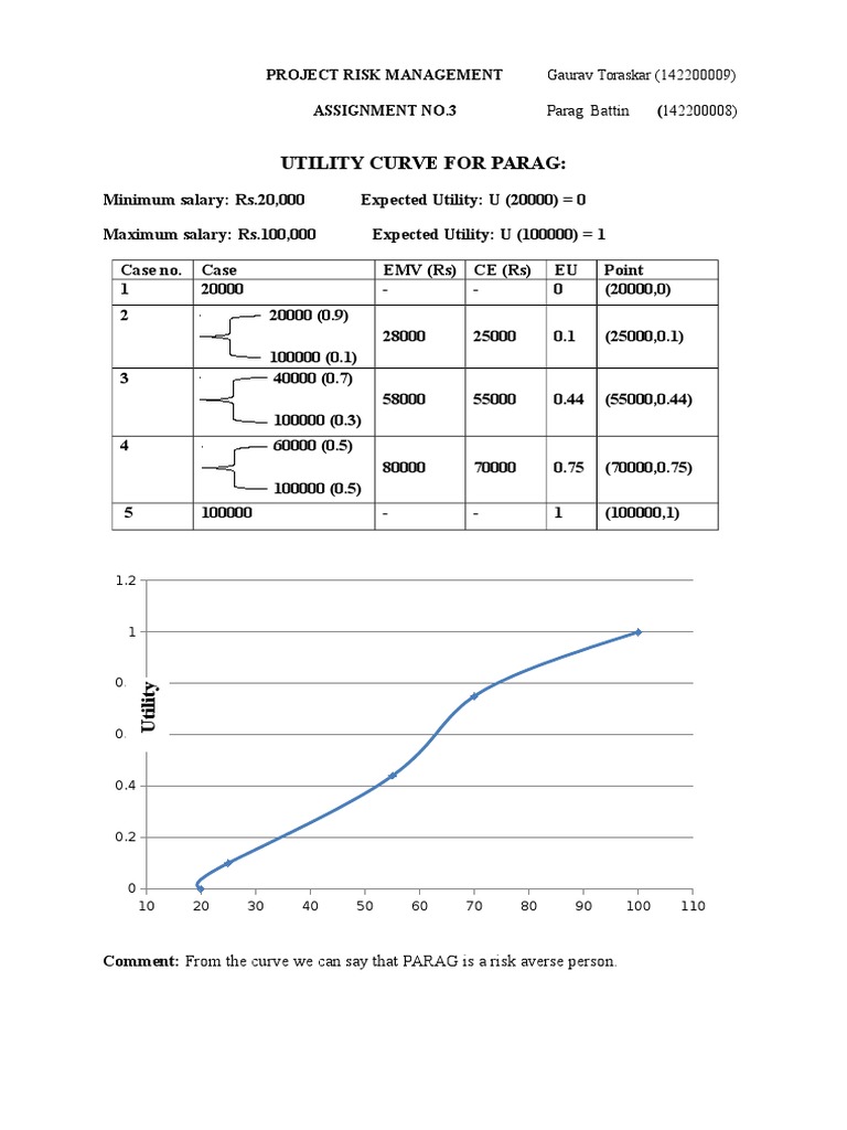 Utility Curve For Parag | PDF | Technology & Engineering