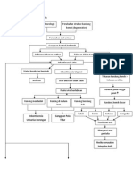 Patofisiologi Inkontinensia Urin