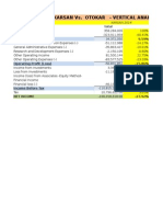Karsan vs. Otokar - Vertical Analysis: Income Statement Total