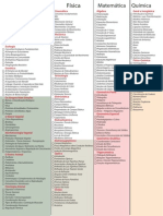 Como Estudar Todas as Matérias Em Ordem ( Cronograma Atualizado)