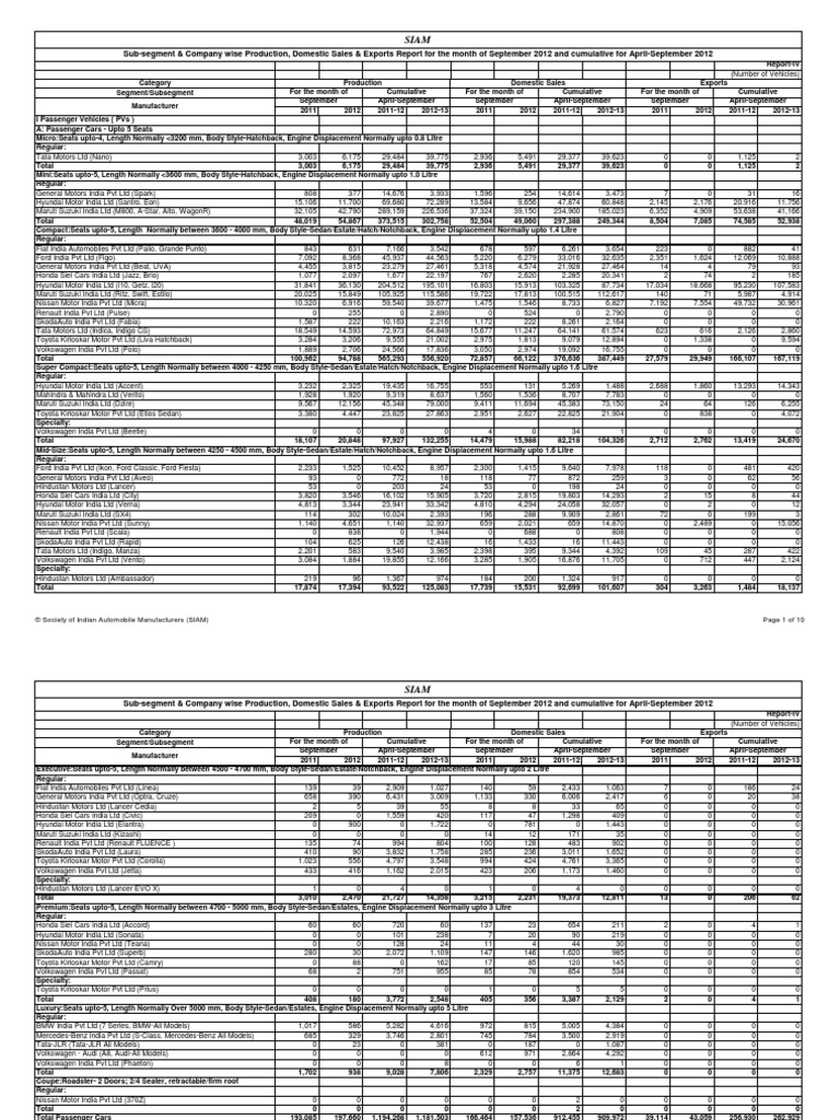 SIAM Vehicle Classification | PDF