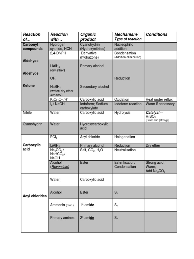 Edexcel A Level A2 Chemistry Organic Chemistry | PDF | Cooking, Food ...