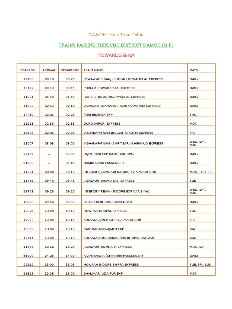 Damoh Train Time Table Overview | PDF | Train | Transport