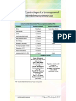 Ghidul Esc Pentru Diagnosticul Si Managementul Trombembolismului Pulmonar Acut