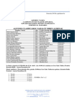 2015 Clasificados Final Alevin Individual