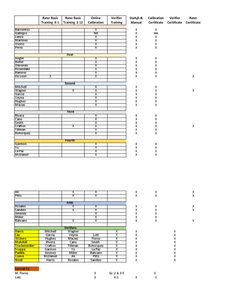 Telpas Teacher Roster | PDF | Sports & Recreation