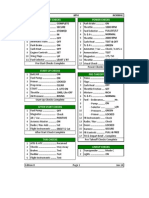 PA28 2 Checklist