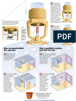 How Sprinklers Work