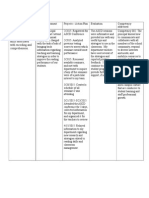 Project 4 Overview Table