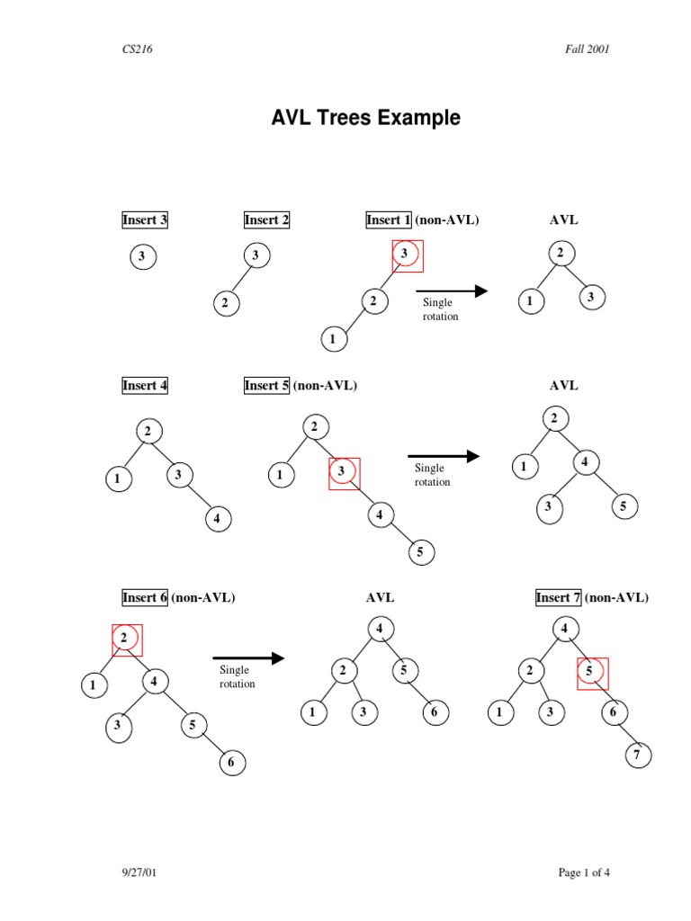 AVL Tree Double Rotation Explained | PDF
