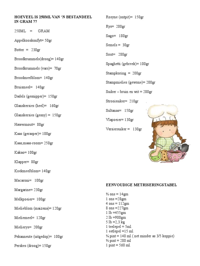250ml Ingredient Weight Conversions | PDF