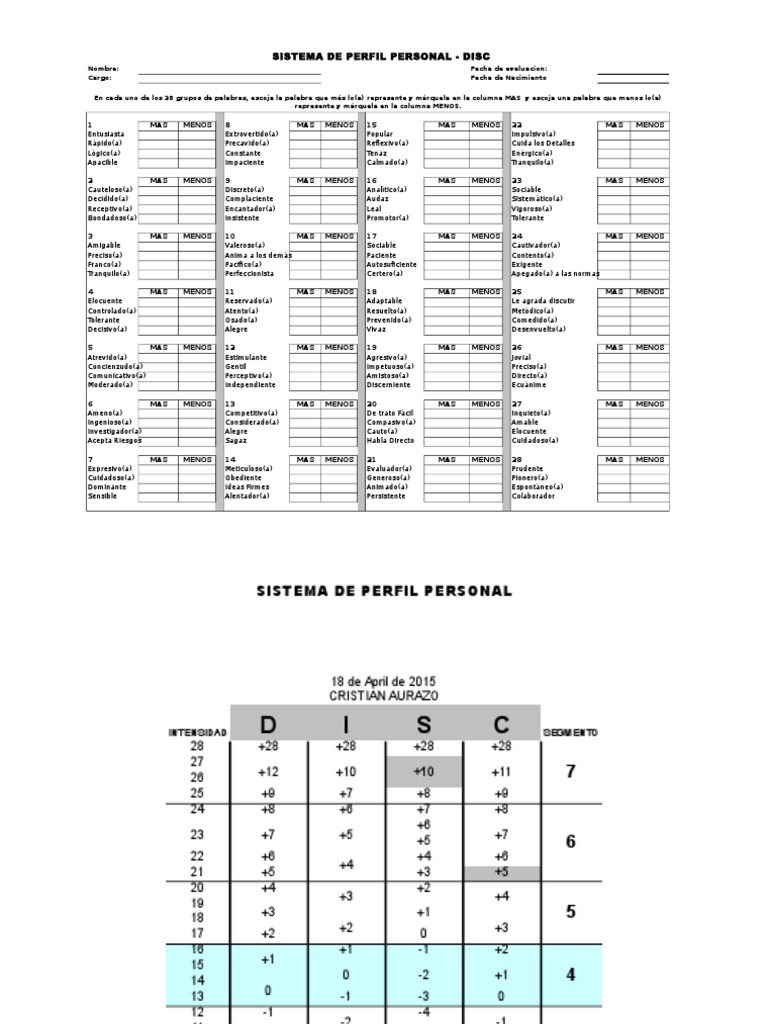PruebaDisc 28 Preguntas PDF Toma de decisiones Sicología