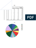 Lampiran SPSs