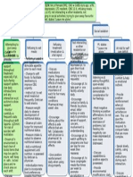 concept map 2 nurs 252