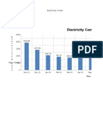 Electricity Cost Vs Year: Months Electricity in KWH