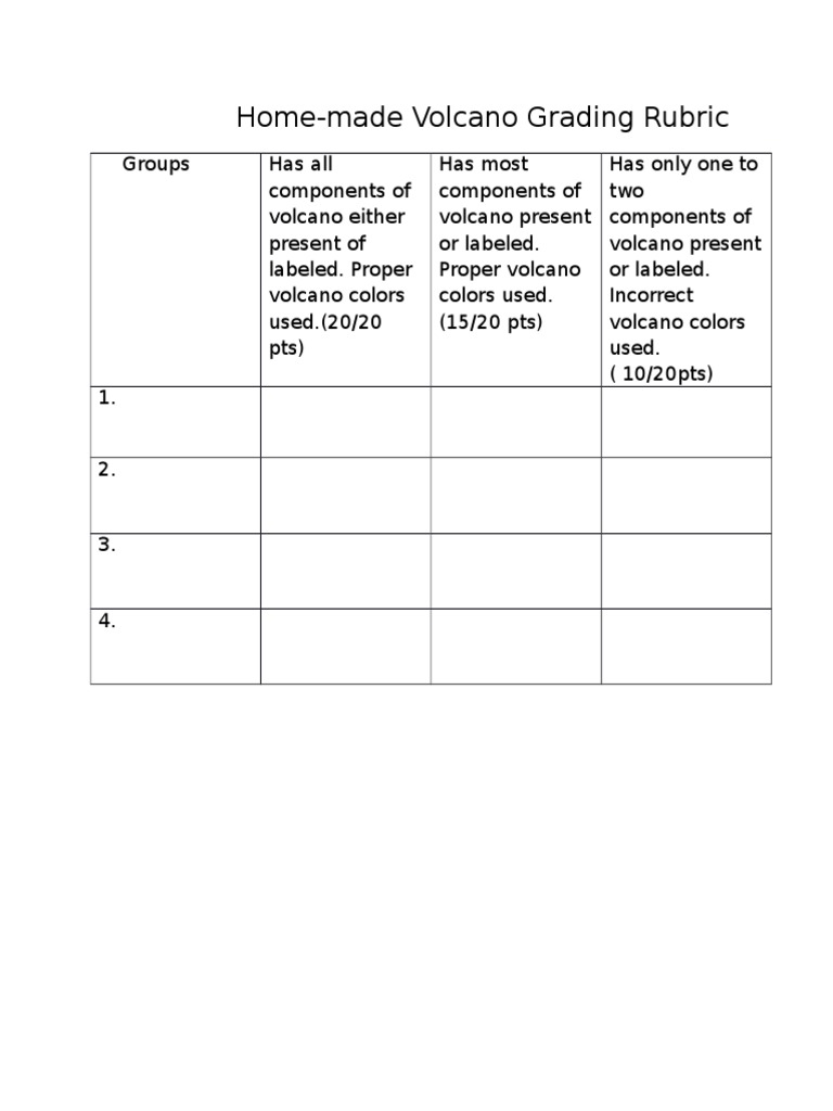 Volcano Project Grading Guide | PDF