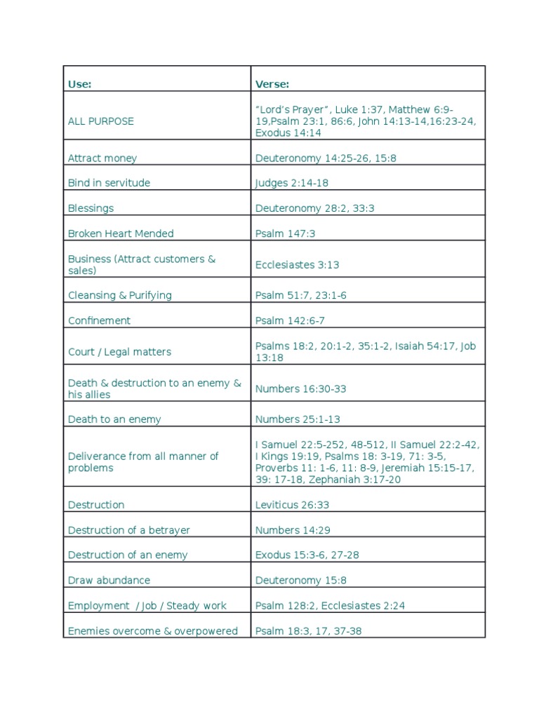 Psalms for Money and Success | PDF | Science & Mathematics