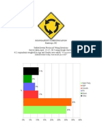 Sask Poll Topline