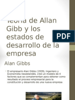 Teoría de Alan Gibbs - Desarrollo Empresarial