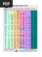 Tyler Mesh Size Conversion Chart | PDF