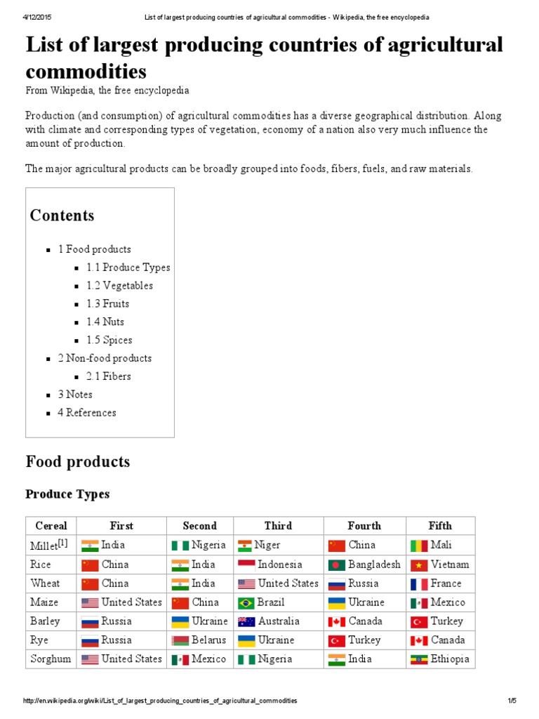 List of Largest Producing Countries of Agricultural Commodities Wikipedia, The Free