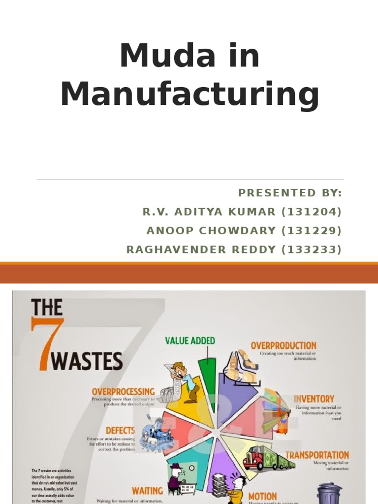Understanding Muda in Manufacturing | PDF | Computers