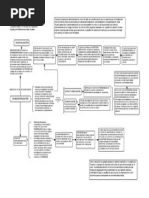 La Desmodernización